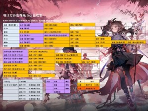 明日方舟公开招募公式大全，如何高效利用它们在资源管理中至关重要？