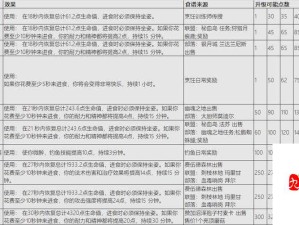 魔兽世界怀旧服烹饪1-300速升指南，精通资源管理艺术