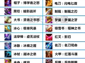 王者荣耀王者模拟战装备怎么选？二星防御装备全面解析揭秘！