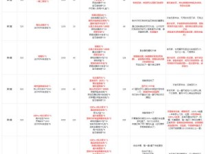 勇者萌新职业选择 资源管理视角下的最优职业推荐