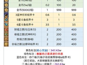 阴阳师惠比寿曜之阁活动复刻攻略：超详细玩法解析，助力轻松获取SSR