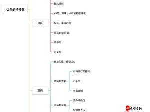 和平精英新手速升攻略，资源管理视角下的成长秘诀