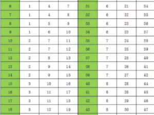 完美回忆积分获取全攻略，高难度玩法背后隐藏的秘密究竟是什么？