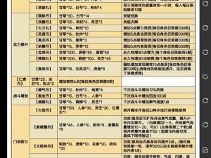 江湖医馆秘方攻略大揭秘，如何巧妙搭配秘方才能事半功倍？