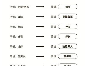 那咋办嘛流行背后，探究其成为网络热梗的原因