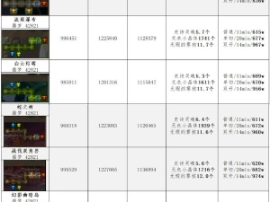 DNF8月14日每日一题揭秘 资源管理高效艺术全解析