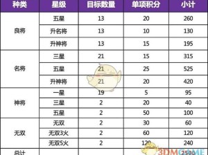 三国志幻想大陆兵符打造概率血泪总结！爆率翻倍的隐藏技巧公开