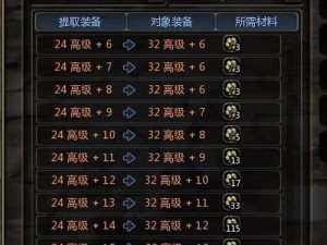 龙之谷2手游牛头人巢穴怎么打？零氪开荒攻略