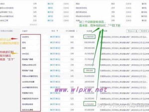如何通过调整关键词密度提高网站排名？