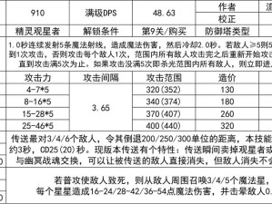 领主总动员建筑图鉴全揭秘，资源、防御、陷阱建筑如何演变至今？