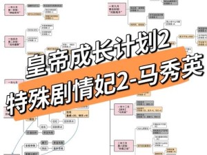 如何在皇帝成长计划2中高效实施速推流攻略，速推流打法有何秘诀？