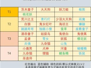 阴阳师妖怪屋，鲤鱼精技能全解析与高效资源管理技巧