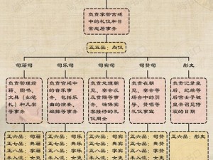 如何在资源管理中最快增加古代人生民意？重要性及策略详解