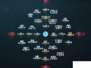 第五人格深度解析，全面解锁天赋点的实战攻略