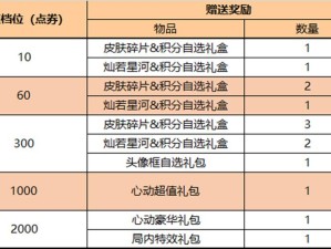 王者荣耀新年活动全揭秘，新春抢现金红包玩法究竟怎么玩？