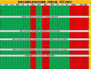 新笑傲江湖氪金侠客该如何选择？这份推荐能帮你找到答案吗？