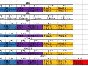 字走三国，全面升级攻略，解锁强者之路的秘诀