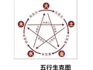 江个湖五行攻略大揭秘，你的五行属性将如何影响发展路线？