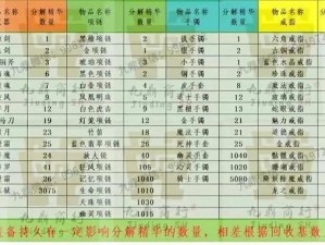 分解装备获金币全面解析及高效利用策略