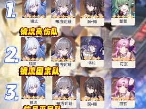 女神星球平民阵容如何搭配？揭秘平民过渡阵容的演变历程与攻略