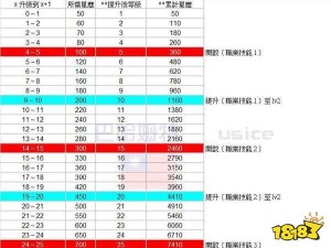 剑与远征VIP等级价格究竟如何？全面解析带你揭秘！