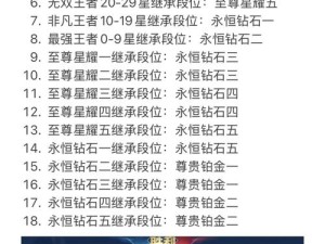王者荣耀S18段位继承表曝光，玩法将迎来哪些革命性变化？