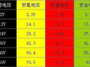 17cv44 触发电流是多少？