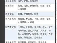 工匠物语2中所有料理配方及食物合成公式究竟有哪些？