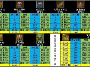 真战三国攻城全攻略，玩法汇总、演变史及如何高效攻城？