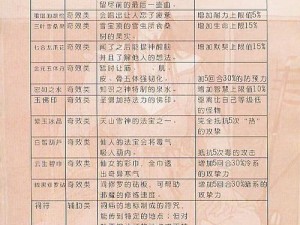 轩辕剑龙舞云山，吊烧鸡获取攻略及资源管理技巧