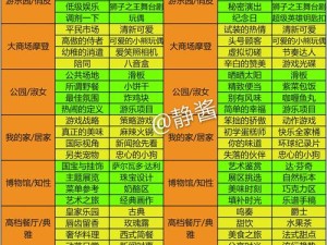 梦间集天鹅座外卖攻略大揭秘，你知道他们究竟喜欢哪种外卖食物吗？