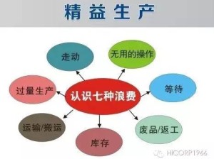 伊洛纳以太病治疗策略，资源管理高效利用 避免浪费是关键