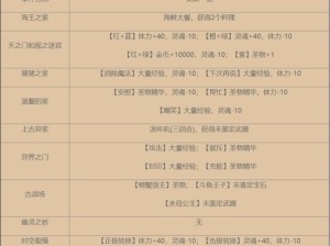 咔叽探险队货币怎么获取？全面攻略助你轻松收集！