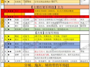 亮剑将领分类技巧｜能力全解析攻略，手残党秒变战术大师！
