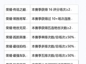 王者荣耀赛季末排位奖励有哪些？羽毛和酒缸领取方式揭秘！