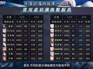 战双帕弥什火伤角色如何搭配意识？最强火伤角色意识搭配攻略揭秘！