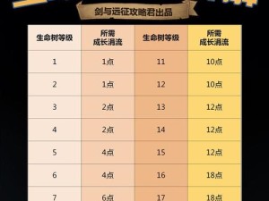 如何在剑与远征中快速升级生命之树并高效管理资源？