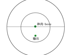 新笑傲江湖手游隐藏团本BOSS如何攻克？揭秘高效打法悬念重重！