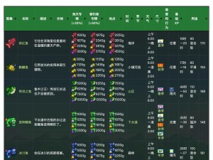 工匠物语2钓鱼地点全揭秘，等级推荐背后，是否预示着玩法新革命？