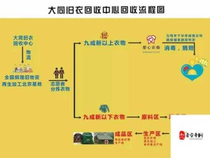 怀旧服生活技能遗忘攻略，资源管理高效利用 避免技能浪费