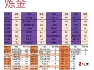 魔兽世界怀旧服致富秘籍，资源管理打金艺术解析