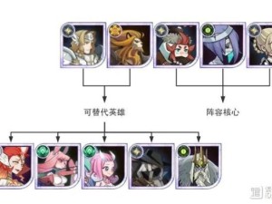 剑与远征新手必看，如何选择最佳入门阵容，这些搭配你试过没？