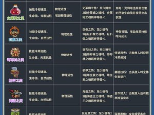 元气骑士死灵法师如何玩转？技能、天赋与武器详解攻略揭秘！