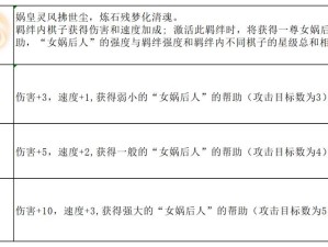 指尖自走棋浩气盟羁绊如何制胜？详解攻略与优劣势，预见玩法新革命？