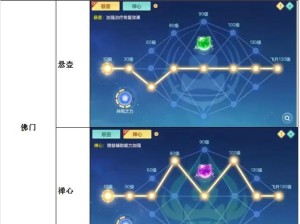 神武4手游高星星宿如何攻克？28星星宿打法技巧全面揭秘