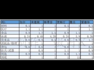 如何在绝境中生存？揭秘食物获取全攻略，你能成功活下去吗？
