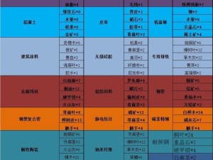 明日之后，采麻工专属特色料理全揭秘