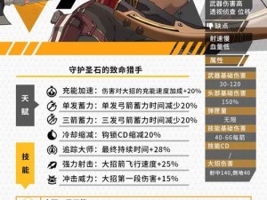 独狼天赋全解析，王牌战士终极奥义搭配秘籍