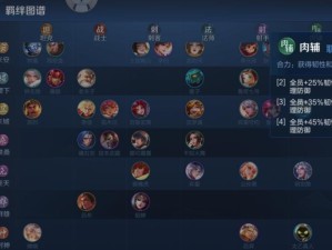 王者模拟战S1赛季，保持阵型天赋为何能异军突起晋升T1级别？