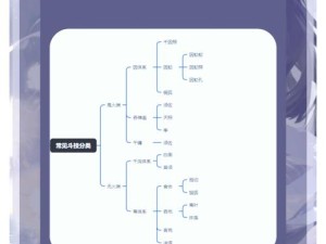 阴阳师妖怪屋，青行灯斗技阵容搭配策略与全解析